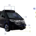 VW Kalahkan Tesla? Robotaxi Produksi Massal Lebih Cepat!